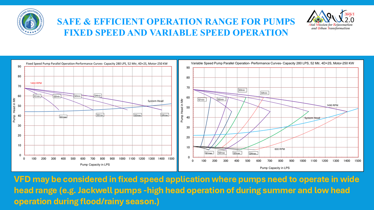 Smart Water Network and Non-Revenue Water Management