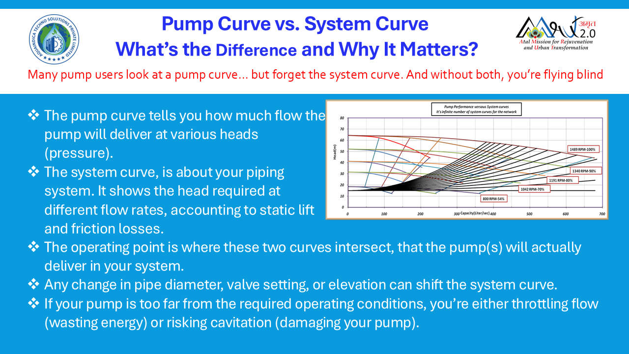 Pumping System Design, Analysis, Upgradation