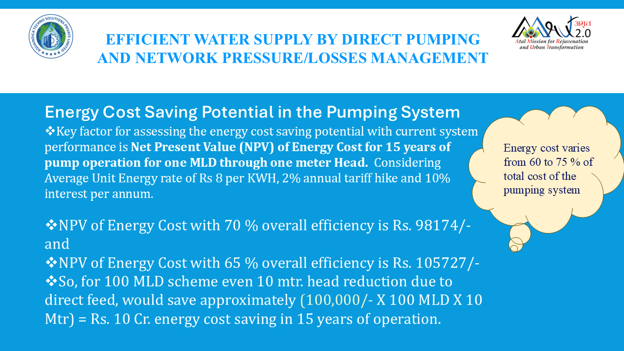 Energy Audit and Water Audit